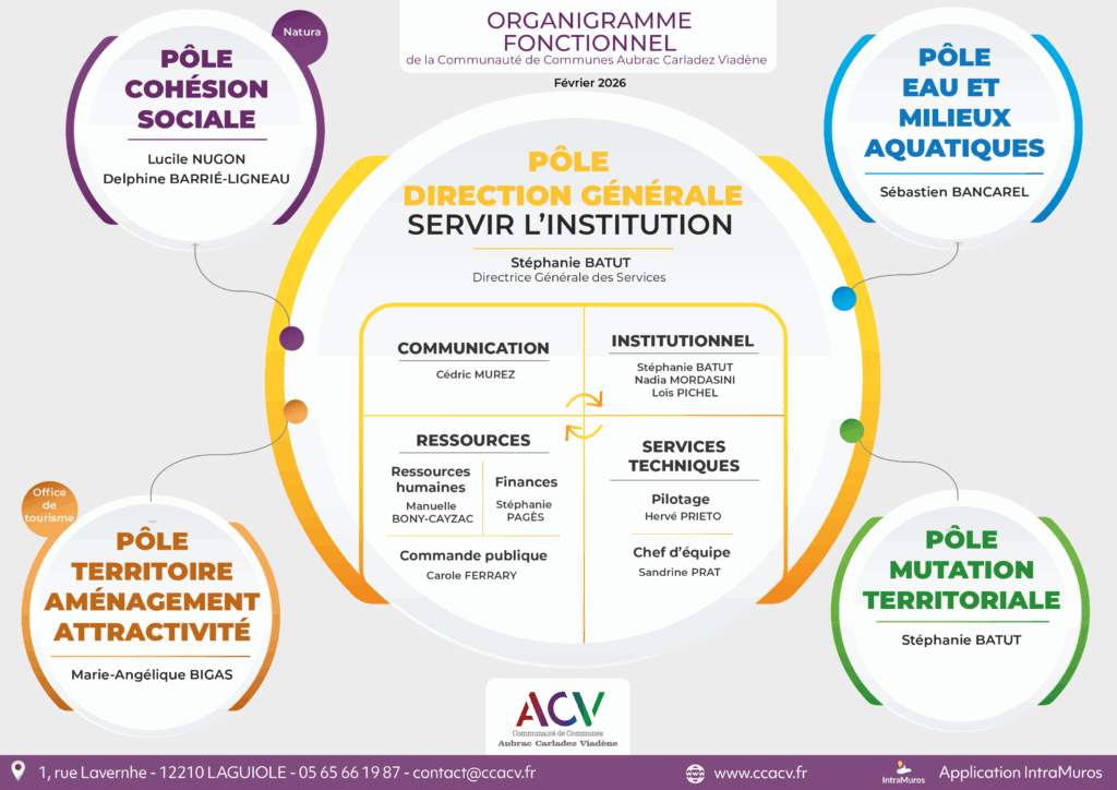 Organigramme des services communautaires - Communauté de Communes Aubrac Carladez Viadène - Février 2026