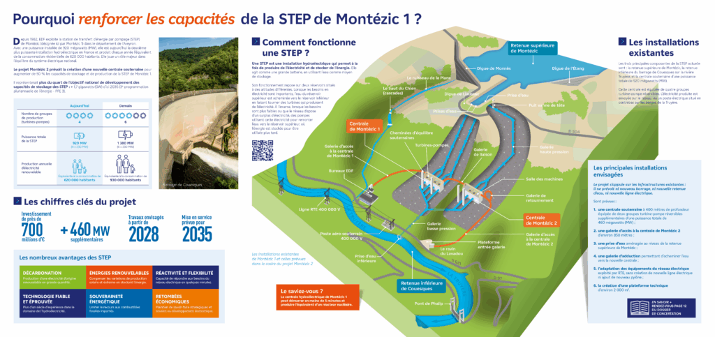Montézic 2 : explication du projet